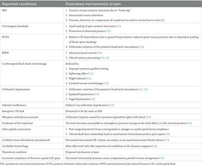 Evaluation and management of orthostatic headache in hypermobility disorders